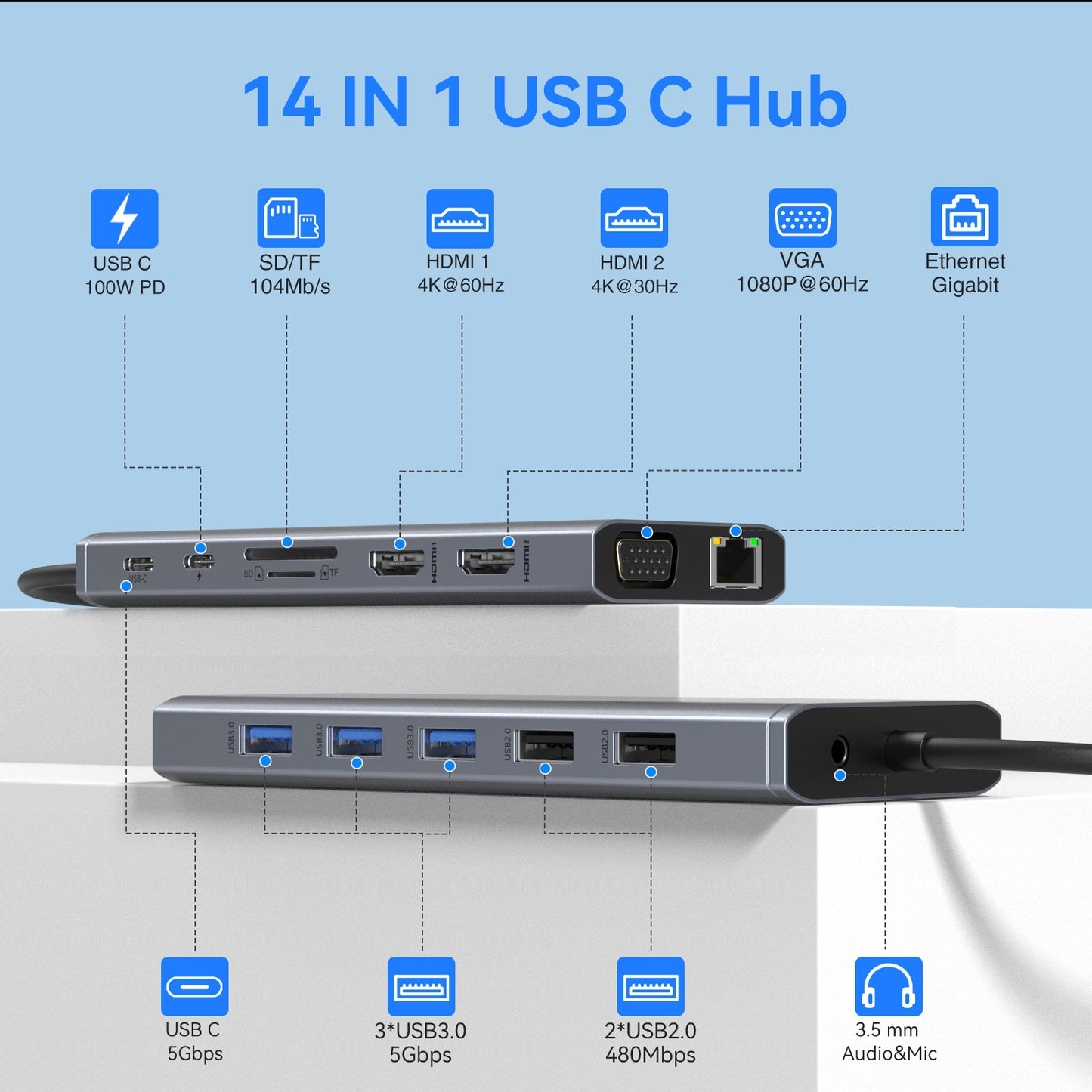 USB C Docking Station Dual Monitor for Dell/HP/Lenovo/Surface Laptop, 14 in 1 Triple Display Hub Multiple Adapter, Dongle with 2 HDMI 4K+VGA+5 Port+100W PD Charger+Ethernet+SD/TF+Audio