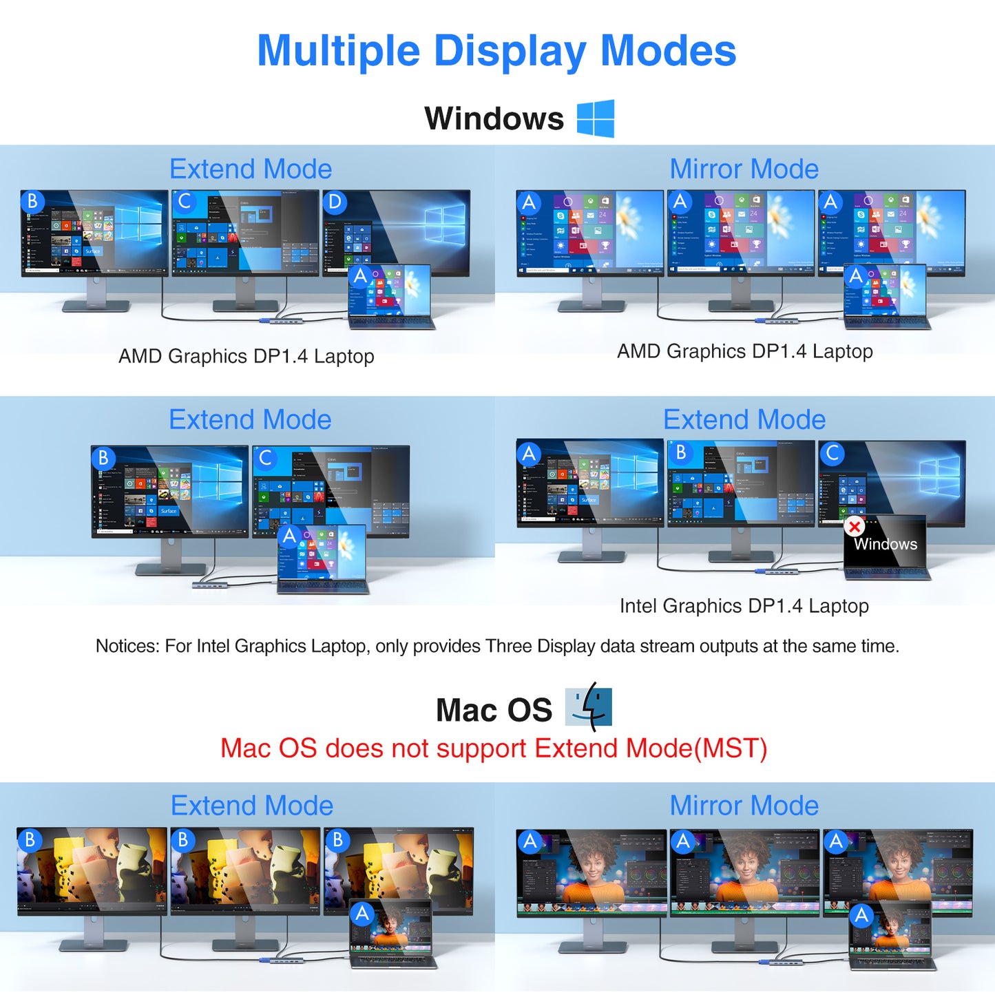 USB C Docking Station Dual Monitor for Dell/HP/Lenovo/Surface Laptop, 14 in 1 Triple Display Hub Multiple Adapter, Dongle with 2 HDMI 4K+VGA+5 Port+100W PD Charger+Ethernet+SD/TF+Audio